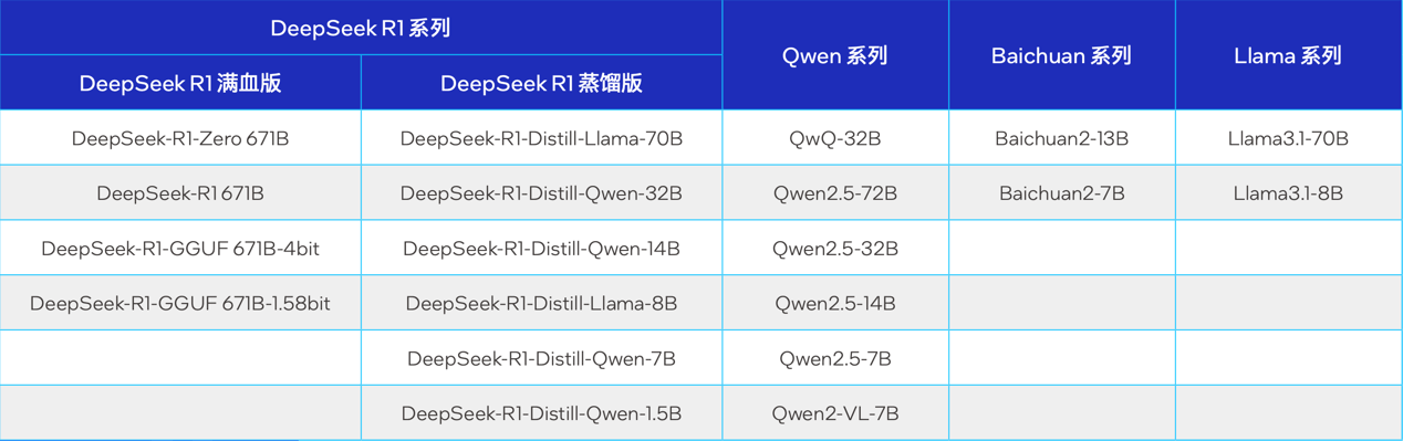 大模型一体机塞进这款游戏卡,价格砍掉一个数量级(图10)